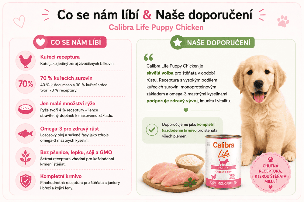 Calibra Puppy Co se nám líbí a doporučení